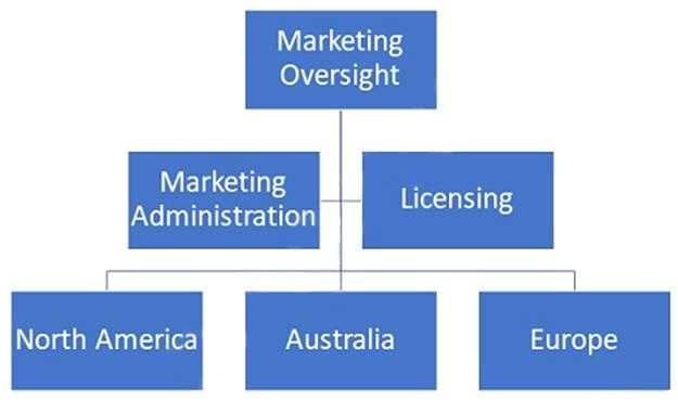 Certification Exam Microsoft Dynamics 365 Customer Insights (Journeys) Functional Consultant Microsoft Microsoft-MB-220 2-3335764494