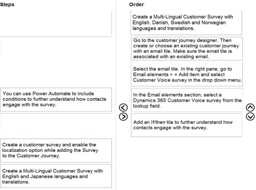 Certification Exam Microsoft Dynamics 365 Customer Insights (Journeys) Functional Consultant Microsoft Microsoft-MB-220 8-2940883235
