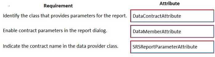 Certification Exam Microsoft Dynamics 365: Finance and Operations Apps Developer Microsoft Microsoft-MB-500 8-1323287839