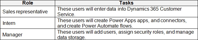 Certification Exam Microsoft Power Platform Developer Microsoft Microsoft-PL-400 13-1701982703