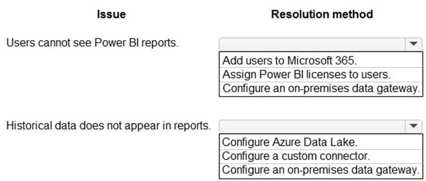 Certification Exam Microsoft Power Platform Solution Architect Microsoft Microsoft-PL-600 12-1480340565