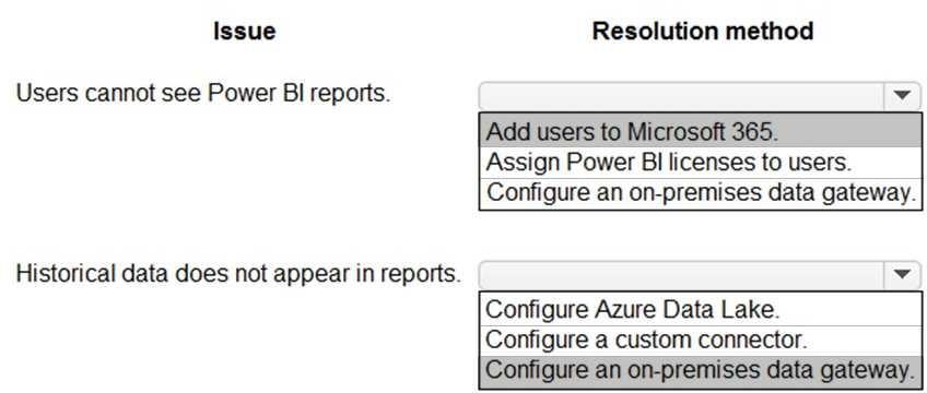 Certification Exam Microsoft Power Platform Solution Architect Microsoft Microsoft-PL-600 13-572123787