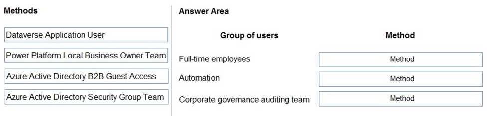 Certification Exam Microsoft Power Platform Solution Architect Microsoft Microsoft-PL-600 14-3861467331