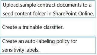 Certification Exam Administering Information Protection and Compliance in Microsoft 365 Microsoft Microsoft-SC-400 5-2945683846