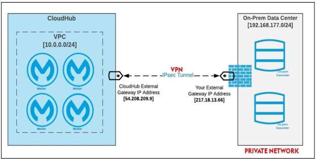 Certification Exam MuleSoft Certified Integration Architect - Level 1 Mulesoft Mulesoft-MCIA-Level-1 2-336698883