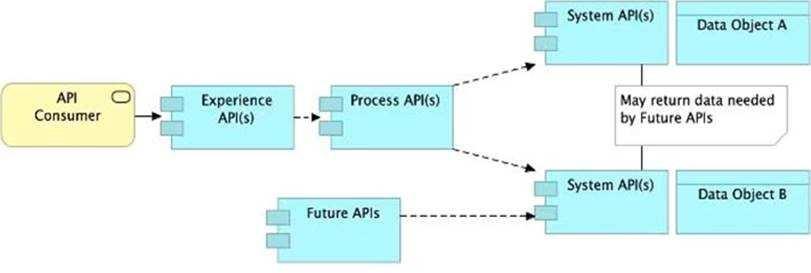Certification Exam MuleSoft Certified Platform Architect - Level 1 MAINTENANCE MuleSoft MuleSoft-MCPA-Level-1-Maintenance 24-1951253366