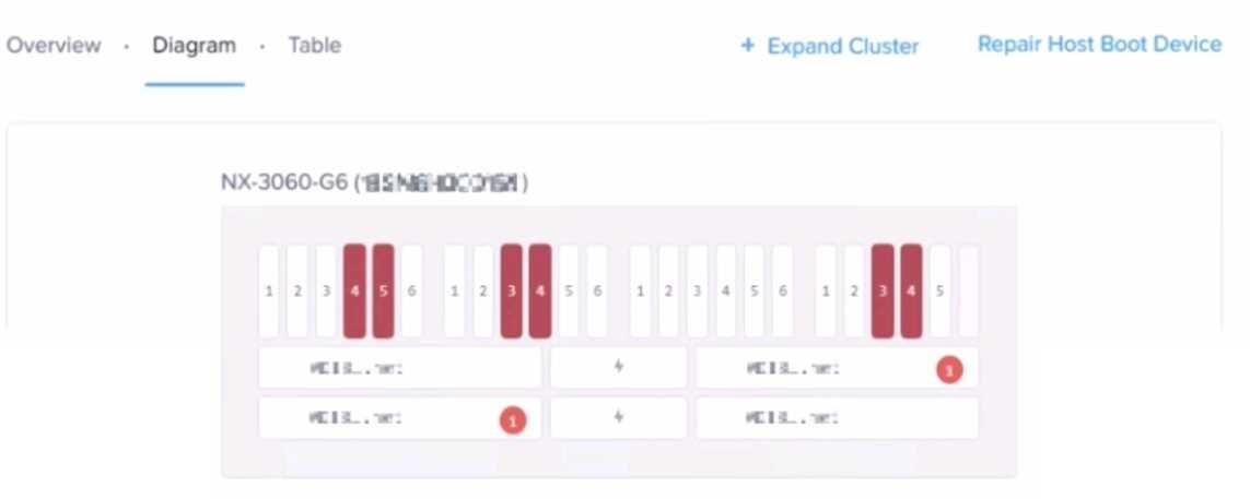 Certification Exam Nutanix Certified Associate v6.5 Nutanix Nutanix-NCA 3-534436844 Certification Exam Nutanix Certified Associate v6.5 Nutanix Nutanix-NCA 3-534436844