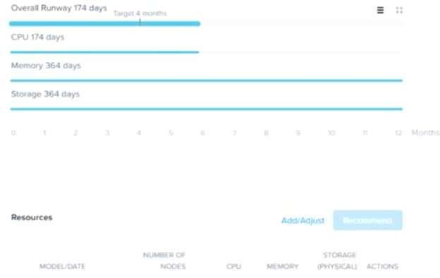 Certification Exam NCP-DS - Nutanix Certified Professional - Data Services Nutanix Nutanix-NCP-DS 2-459643841