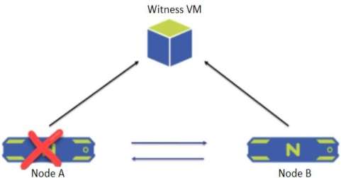 Certification Exam Nutanix Certified Professional-Multicloud Infrastructure (NCP-MCI) 5.20 Nutanix Nutanix-NCP-MCI-5.20 2-2670993428