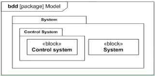 Certification Exam OMG-Certified Systems Modeling Professional - Model Builder - Intermediate OMG OMG-OMG-OCSMP-MBI300 10-1613254392 Certification Exam OMG-Certified Systems Modeling Professional - Model Builder - Intermediate OMG OMG-OMG-OCSMP-MBI300 10-1613254392