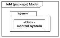 Certification Exam OMG-Certified Systems Modeling Professional - Model Builder - Intermediate OMG OMG-OMG-OCSMP-MBI300 7-2680996076 Certification Exam OMG-Certified Systems Modeling Professional - Model Builder - Intermediate OMG OMG-OMG-OCSMP-MBI300 7-2680996076