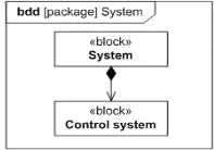 Certification Exam OMG-Certified Systems Modeling Professional - Model Builder - Intermediate OMG OMG-OMG-OCSMP-MBI300 8-1438452383 Certification Exam OMG-Certified Systems Modeling Professional - Model Builder - Intermediate OMG OMG-OMG-OCSMP-MBI300 8-1438452383