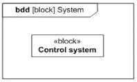 Certification Exam OMG-Certified Systems Modeling Professional - Model Builder - Intermediate OMG OMG-OMG-OCSMP-MBI300 9-2240293821 Certification Exam OMG-Certified Systems Modeling Professional - Model Builder - Intermediate OMG OMG-OMG-OCSMP-MBI300 9-2240293821