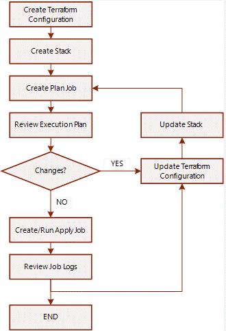 Certification Exam Oracle Cloud Infrastructure 2019 Cloud Operations Associate Oracle Oracle-1z0-1067 7-2096305890
