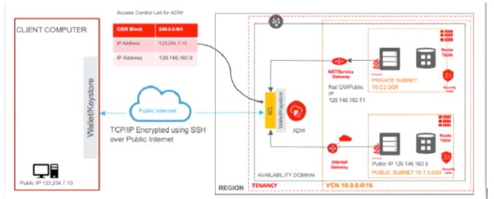 Certification Exam Oracle Cloud Infrastructure 2019 Architect Professional Oracle Oracle-1z0-997 4-4261811590 Certification Exam Oracle Cloud Infrastructure 2019 Architect Professional Oracle Oracle-1z0-997 4-4261811590
