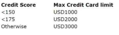 Certification Exam Certified Pega Decisioning Consultant 8.8 Pegasystems Pegasystems-PEGACPDC88V1 6-1465055911 Certification Exam Certified Pega Decisioning Consultant 8.8 Pegasystems Pegasystems-PEGACPDC88V1 6-1465055911