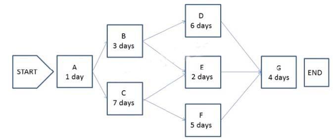 Certification Exam Project Management Professional V5 PMI PMI-PMI-001 38-4239648934