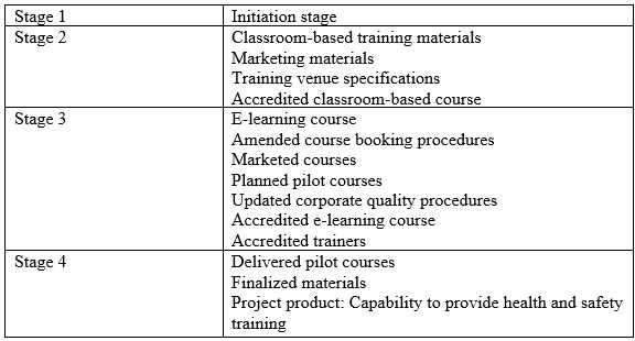 Certification Exam PRINCE2 Practitioner PRINCE2 PRINCE2-PRINCE2-Practitioner 7-366316460 Certification Exam PRINCE2 Practitioner PRINCE2 PRINCE2-PRINCE2-Practitioner 7-366316460