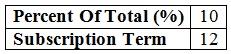 Certification Exam Salesforce CPQ Admin Essentials for Experienced Administrators Salesforce Salesforce-CPQ-211 60-3099564767