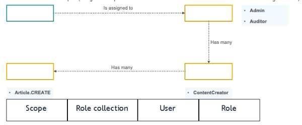 Certification Exam SAP Certified Development Associate - SAP Extension Suite SAP SAP-C_CPE_13 3-201732317