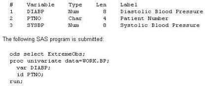 Certification Exam SAS Clinical Trials Programming Using SAS 9 Accelerated Version SAS SAS-A00-281 8-928763344 Certification Exam SAS Clinical Trials Programming Using SAS 9 Accelerated Version SAS SAS-A00-281 8-928763344