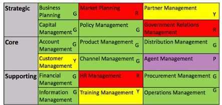 Certification Exam The Open Group TOGAF Business Architecture Part 1 The Open Group The-Open-Group-OGB-001 3-622259572 Certification Exam The Open Group TOGAF Business Architecture Part 1 The Open Group The-Open-Group-OGB-001 3-622259572