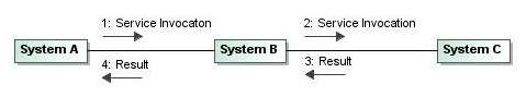 Certification Exam Architecting Composite Applications and Services with TIBCO Tibco Tibco-TB0-118 2