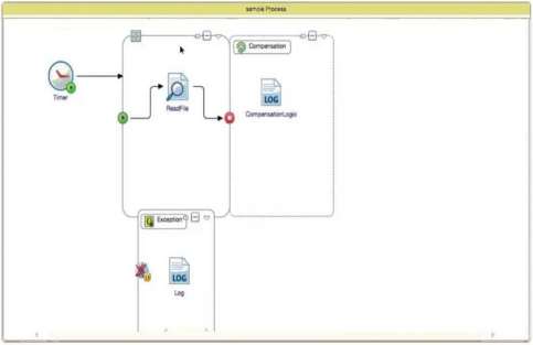 Certification Exam Tibco BusinessWorks Certified Associates Tibco Tibco-TCA-Tibco-BusinessWorks 2-1930626309