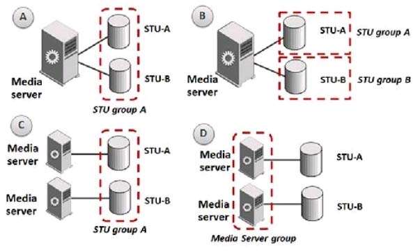 Certification Exam Administration of Veritas NetBackup 8.1.2 and NetBackup Appliances 3.1.2 Veritas Veritas-VCS-279 3 Certification Exam Administration of Veritas NetBackup 8.1.2 and NetBackup Appliances 3.1.2 Veritas Veritas-VCS-279 3