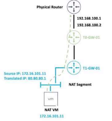 Certification Exam VMware NSX 4.x Professional VMware VMware-2V0-41.23 2-2007628300